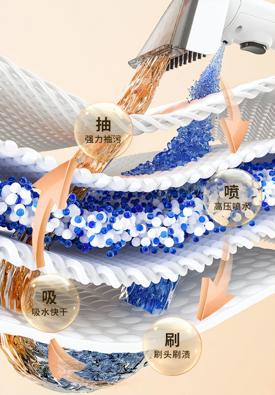 布艺清洗机是鸡肋还是神器,艾迪宝布艺清洁机