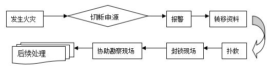 商场突发事件应急处理方案有哪些,银行柜面突发事件应急处理