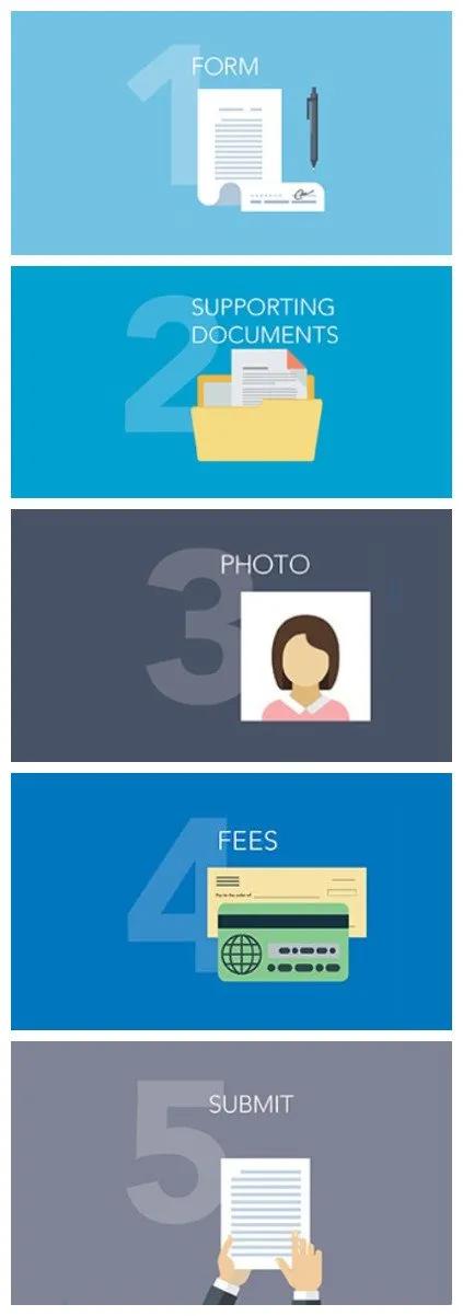 美国护照申请需要什么条件,如何查看美国护照办理进度