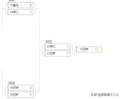 欧冠历届冠军名单及夺冠全过程,历届欧冠冠军亚军列表