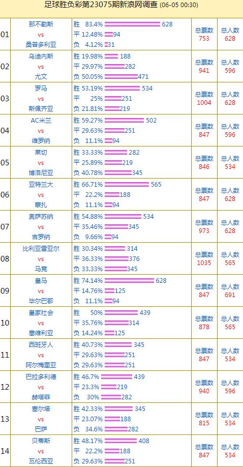 意甲罗马2-0斯佩齐亚集锦,意甲罗马vs斯佩齐亚2-0