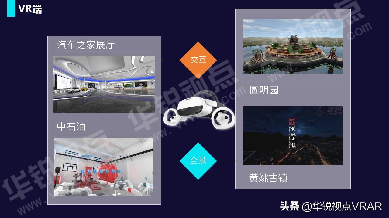 华锐视点vr全景,华锐视点科技有限公司