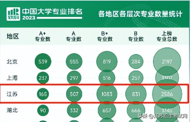 从哪能看某个专业的院校排名,数据分析专业大学排行榜前十名