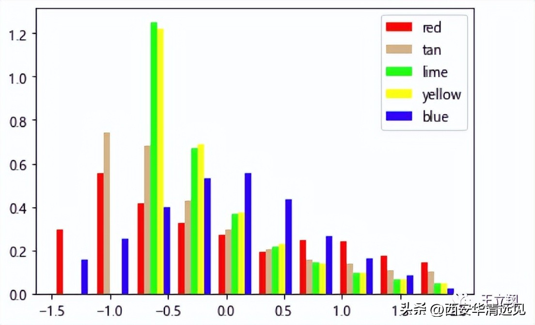 rfm模型是客户价值分析的常用工具,应用rfm模型进行客户价值分析