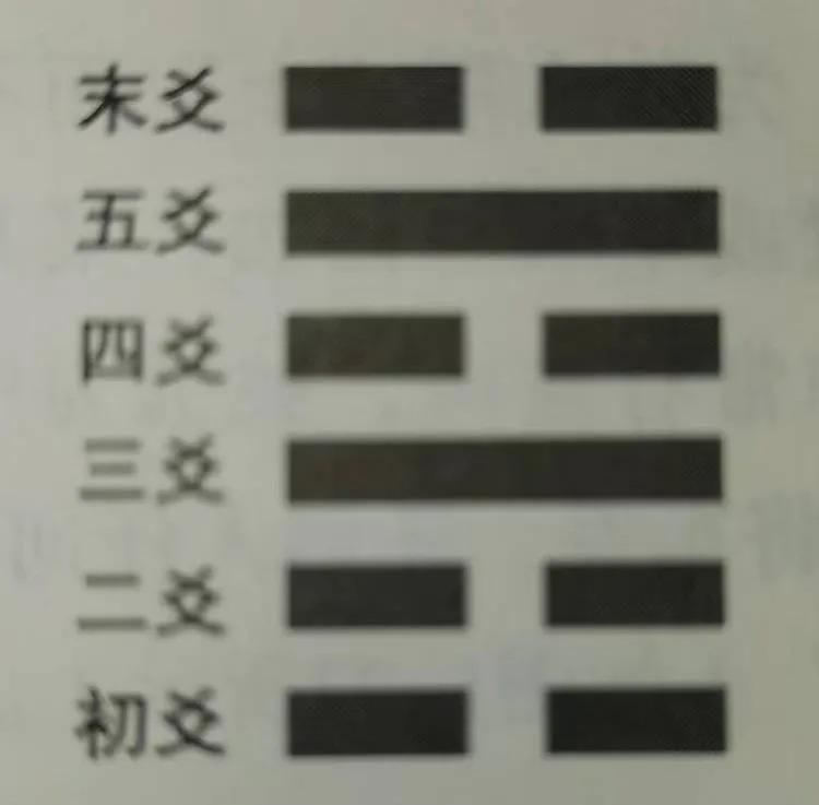 周易卦象合集解读书籍,读周易看卦象