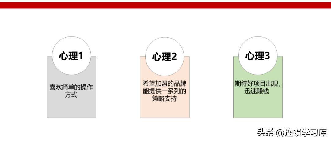 2023连锁店加盟项目排行榜,连锁加盟项目招商免费