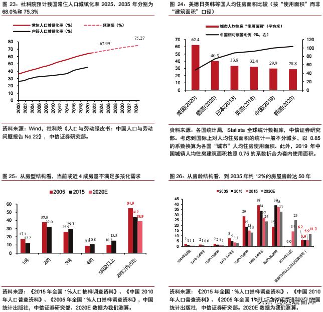 房地产改善需求有多大潜力,改善型需求带动房地产市场规模