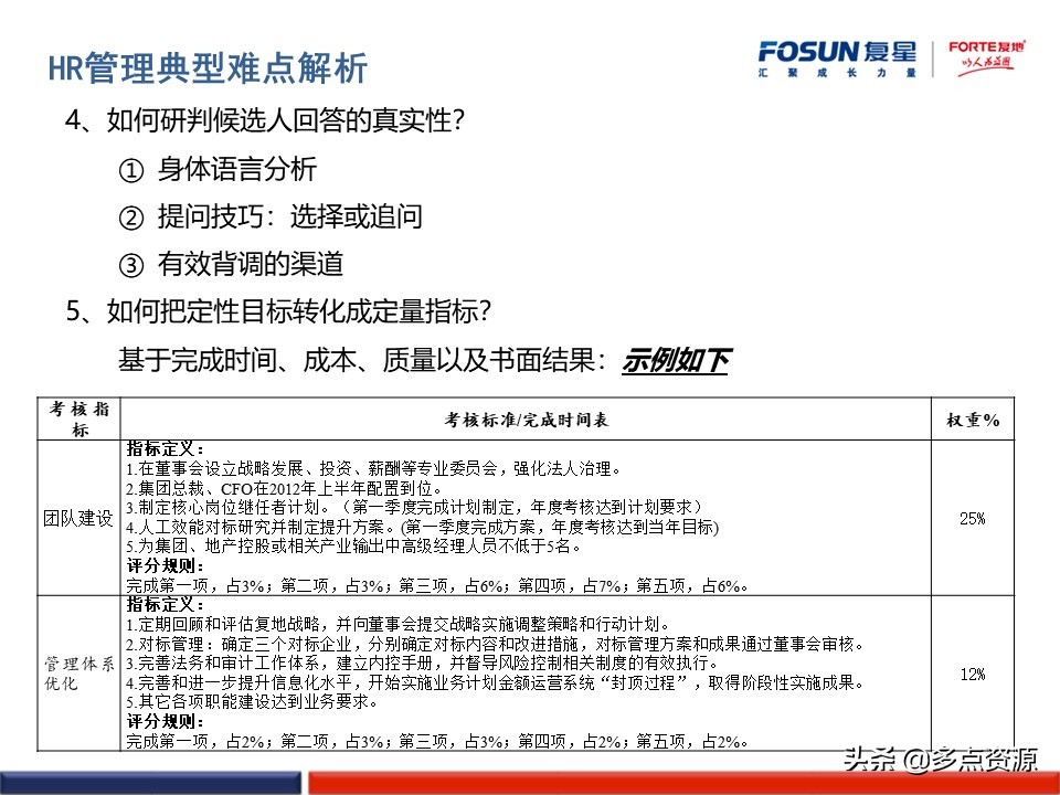 澶嶆槦浜哄姏璧勬簮绠＄悊,澶嶆槦闆嗗洟浜烘墠鎴樼暐