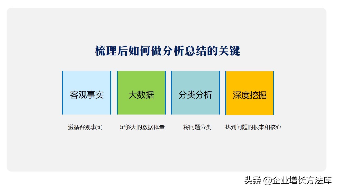 如何构建营销体系37页ppt详解,营销技巧和营销方法培训课件ppt