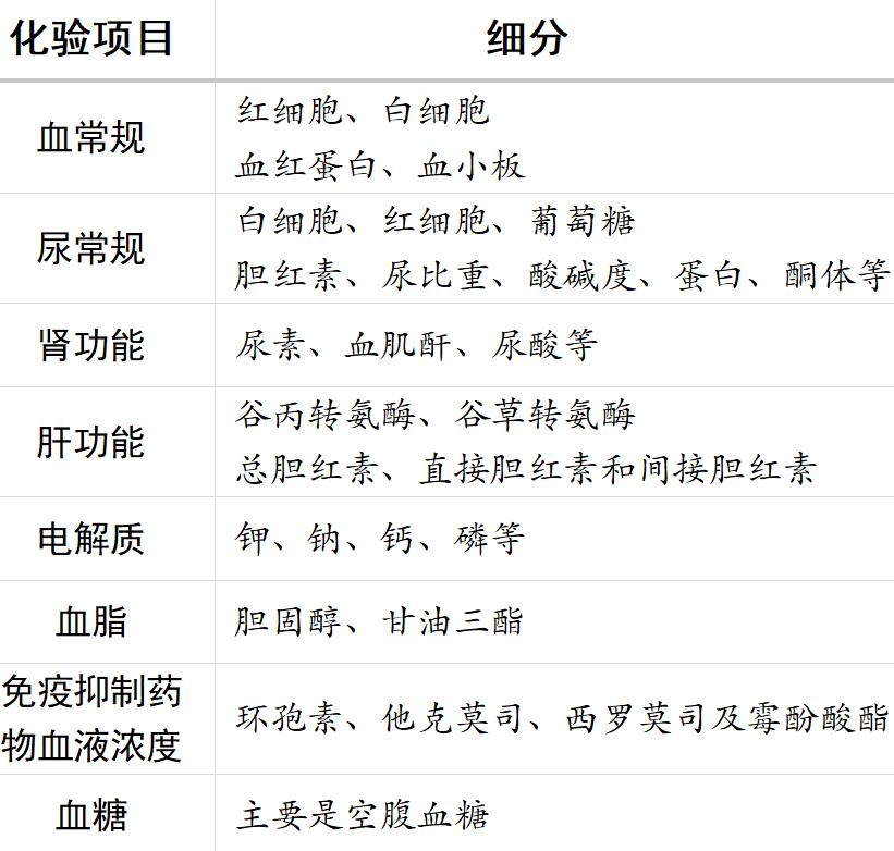 肾移植术后规律复诊的检查项目,肾移植术后随访表