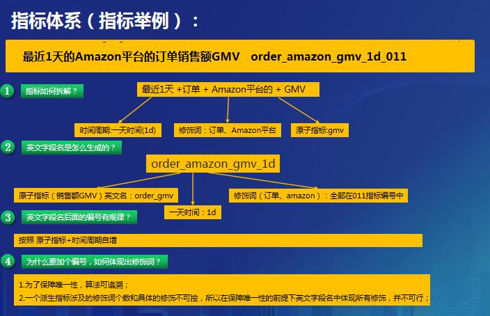 数仓建模维度如何理解,数仓建模的五种基本方法