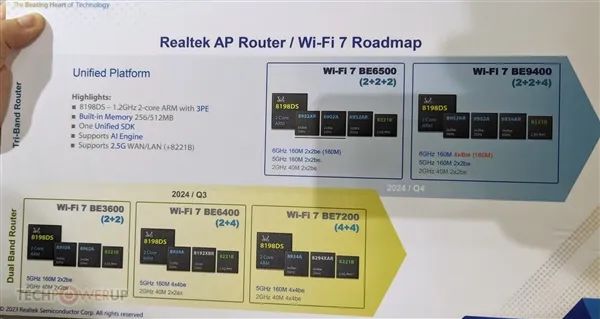 wi-fi7的最高速率可达30gbps,千兆网卡wifi6和wifi7网速对比