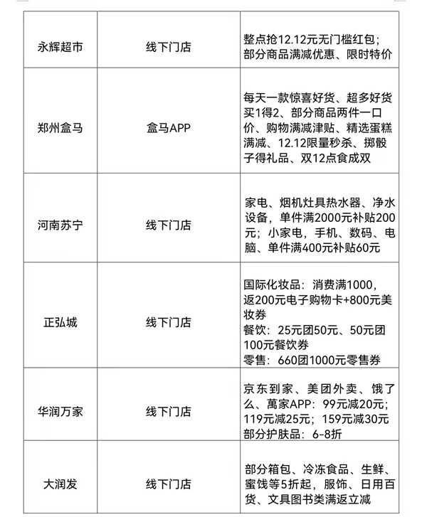 郑美绿城网上购物节即将开启,郑州郑美绿城消费券