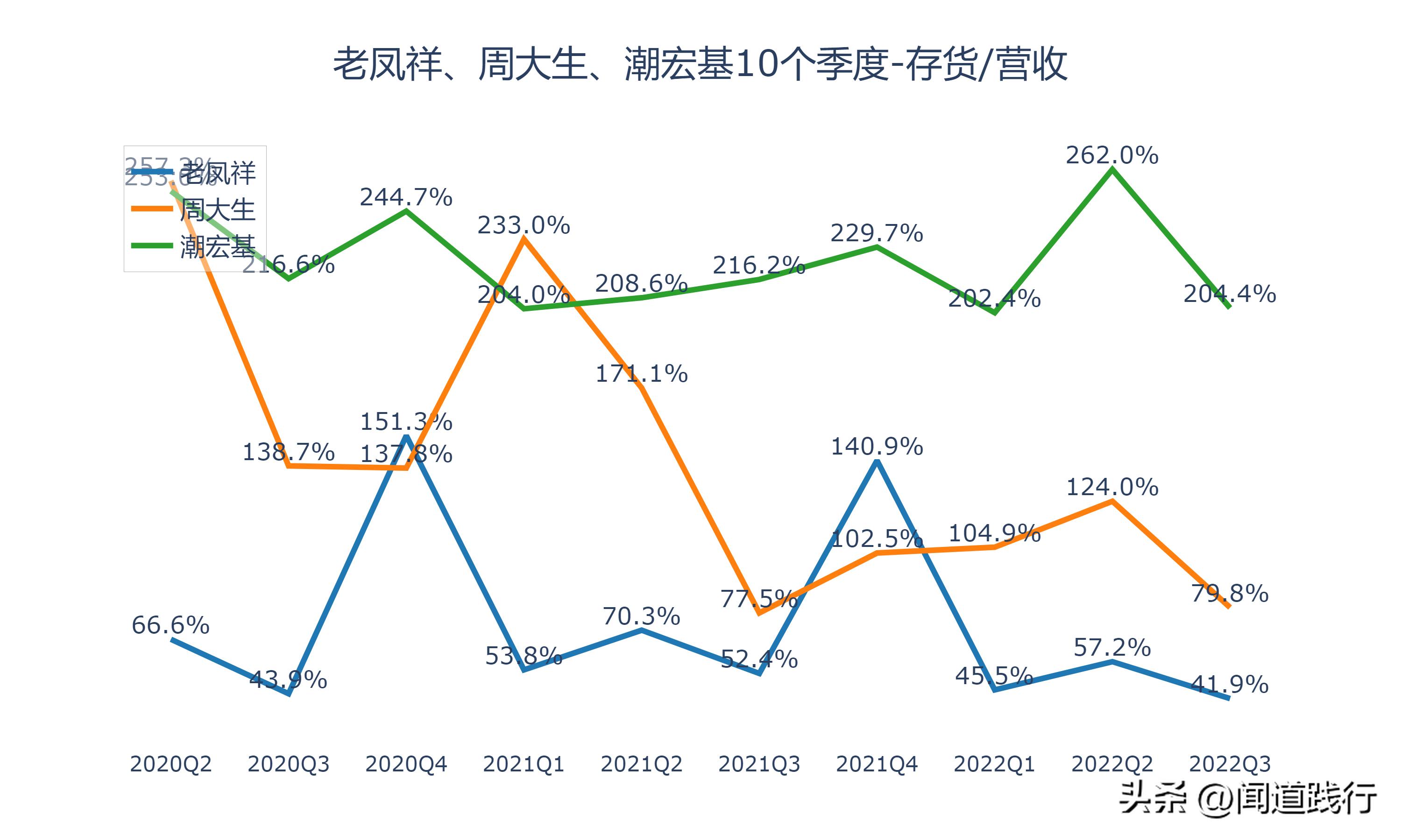 潮宏基和周大生是不是一个老板,老凤祥周大生