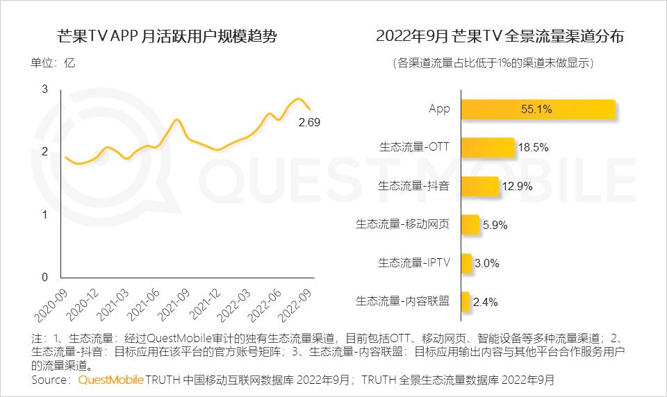 互联网激发线下商业消费潜力,互联网是如何改变人们的消费生活