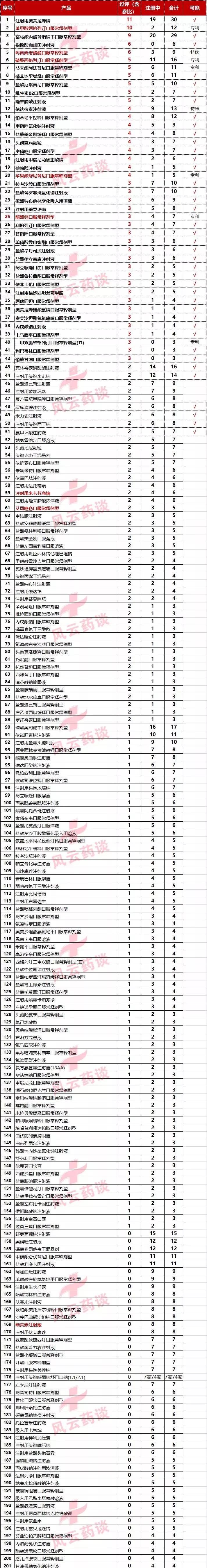 第七批国采,华海药业第七批国采