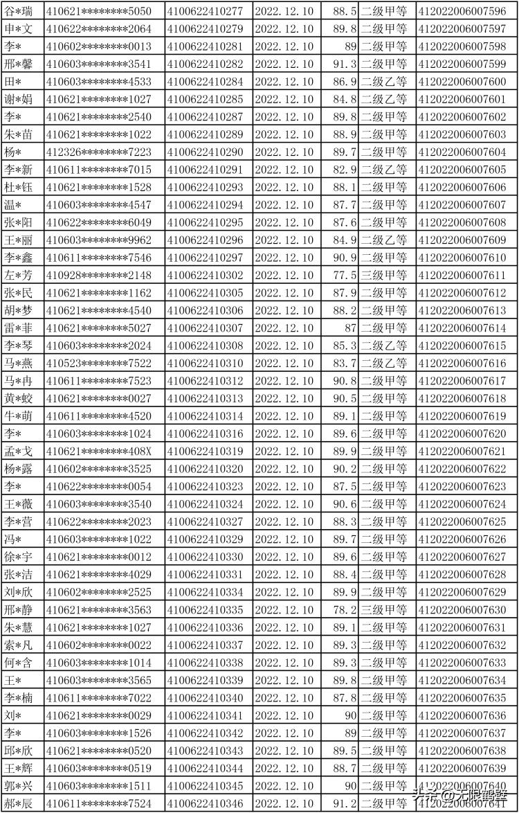 鹤壁考生注意！事关普通话水平等级证书！