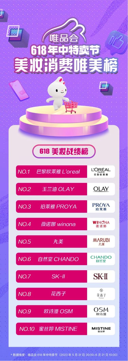 唯品会欧莱雅化妆品价格表,唯品会欧莱雅复颜抗皱系列