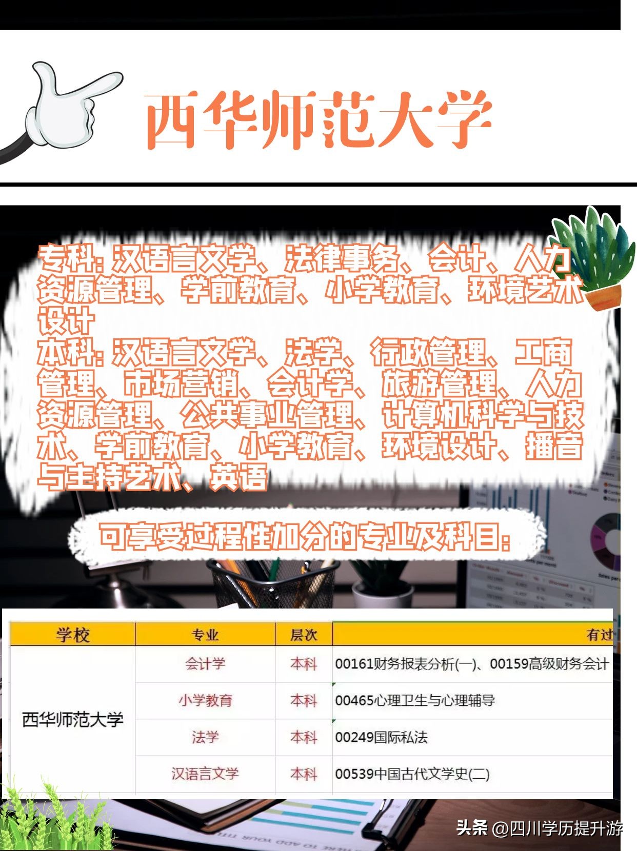 龙岩成人自考本科招生院校,报名自考的学校有哪些