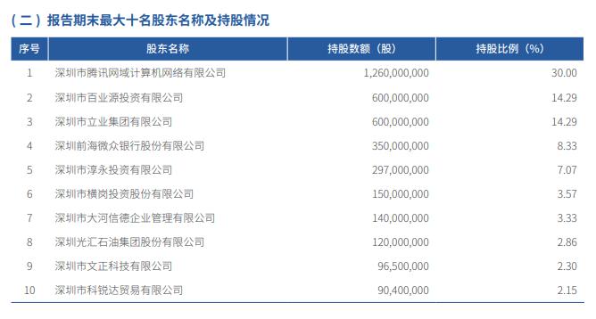 微众银行永久性黑名单,微众银行怎么处罚