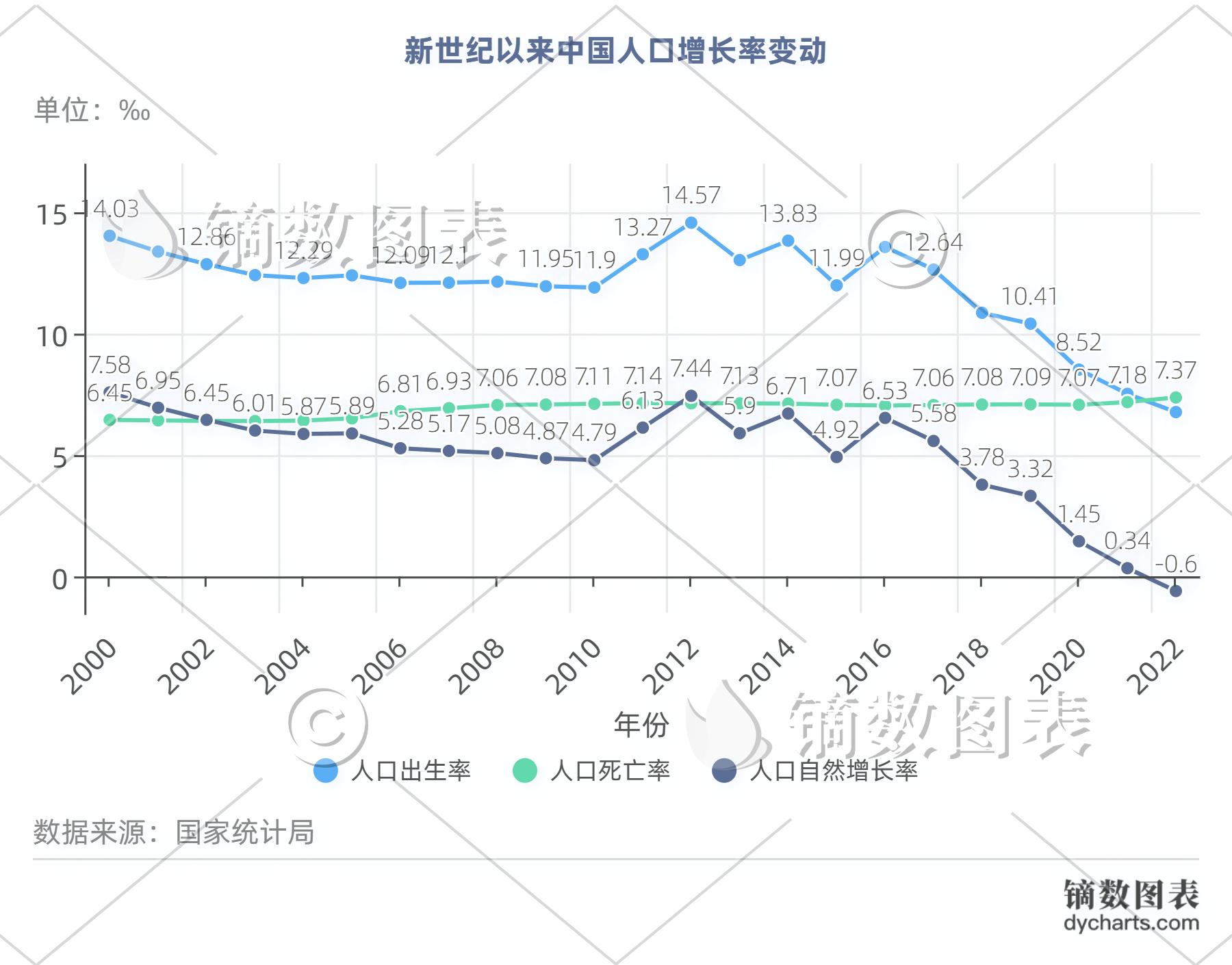 中国人口下跌会出现在哪年,现在中国人口下降的最新预测