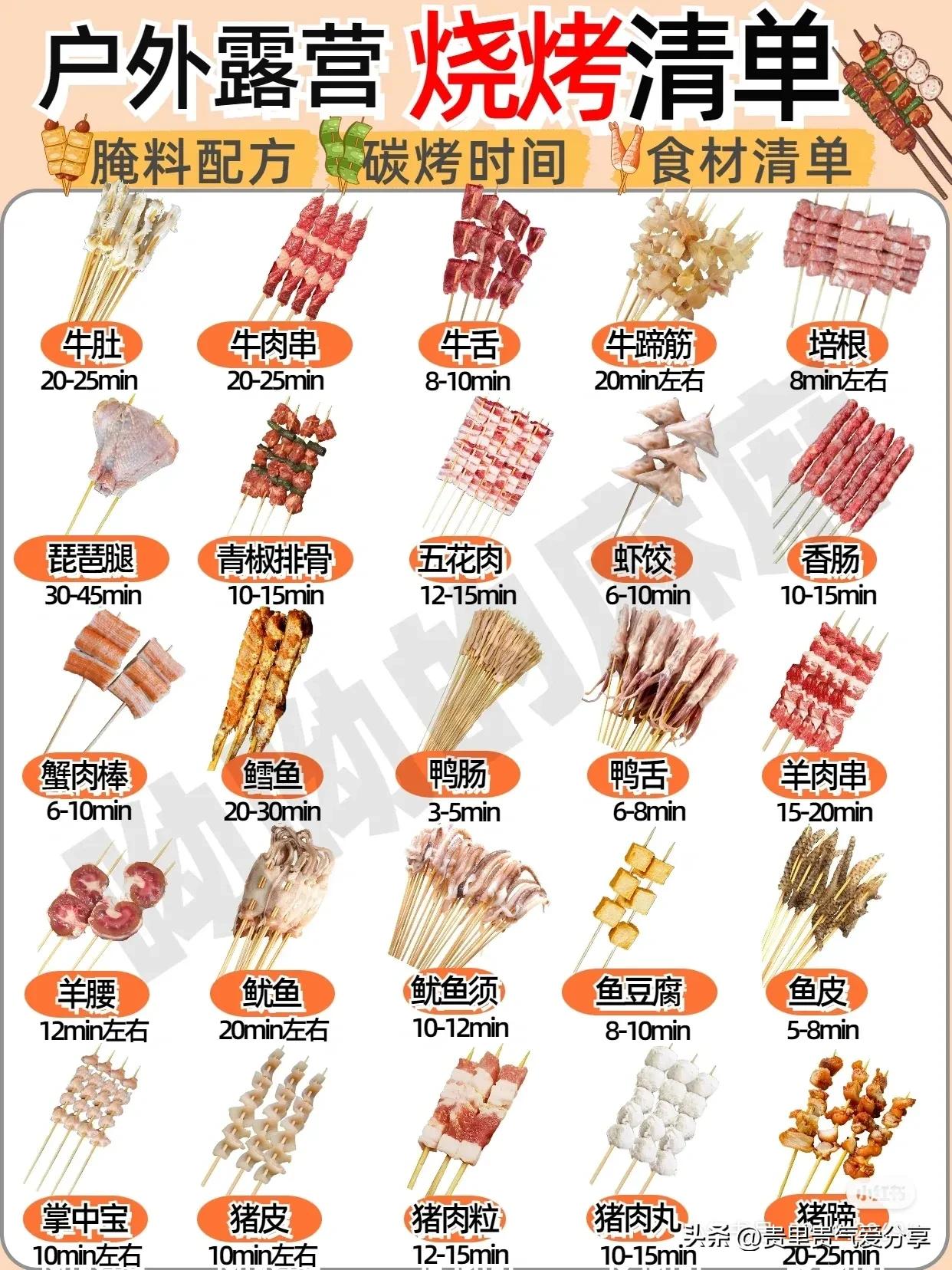 河边烧烤露营必备物品清单,户外露营烧烤食材清单