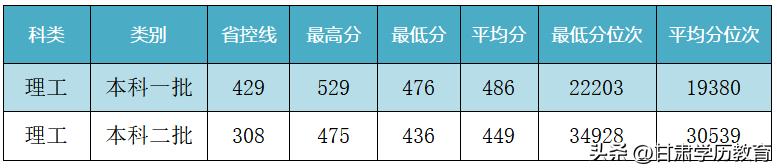 兰州交通大学多少分录取黑龙江,兰州交通大学2023四川录取分数