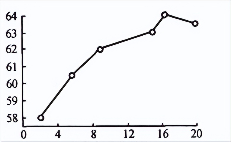20g钢化学成分分析表,k110钢和m390钢化学成分