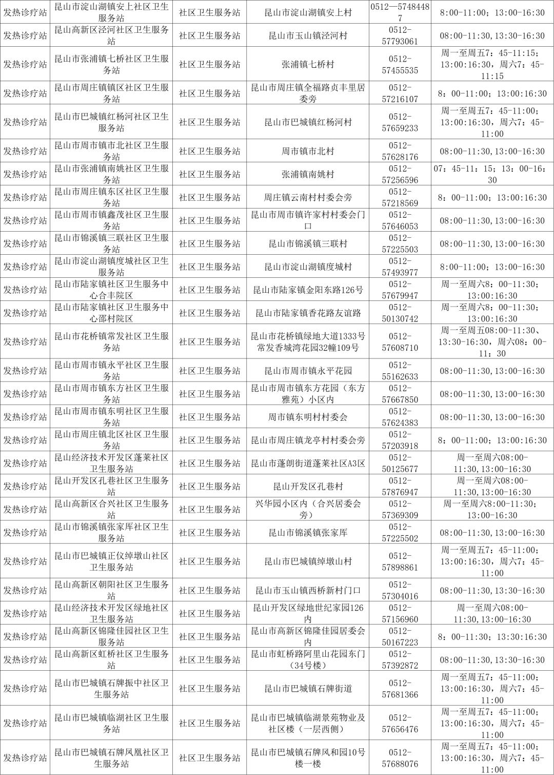 昆山儿童发热门诊,昆山友谊医院发热门诊的流程