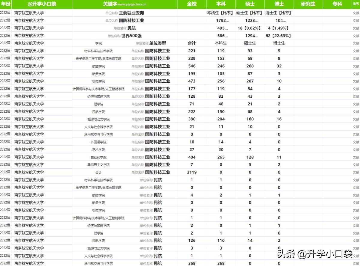 211大学最新排名一览表,211工程大学名单第一批