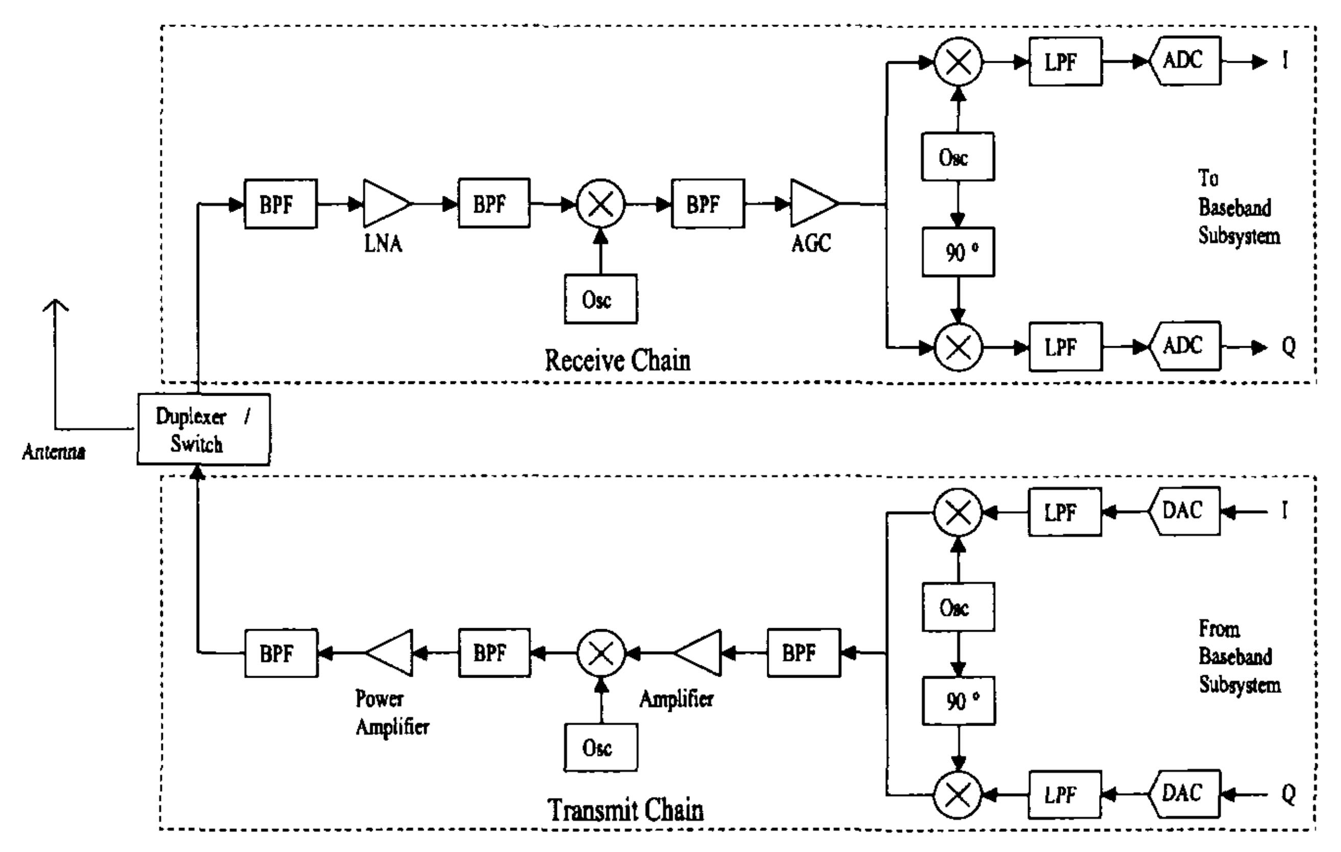 混合信号集成电路测试与测量ppt,混合信号电路设计