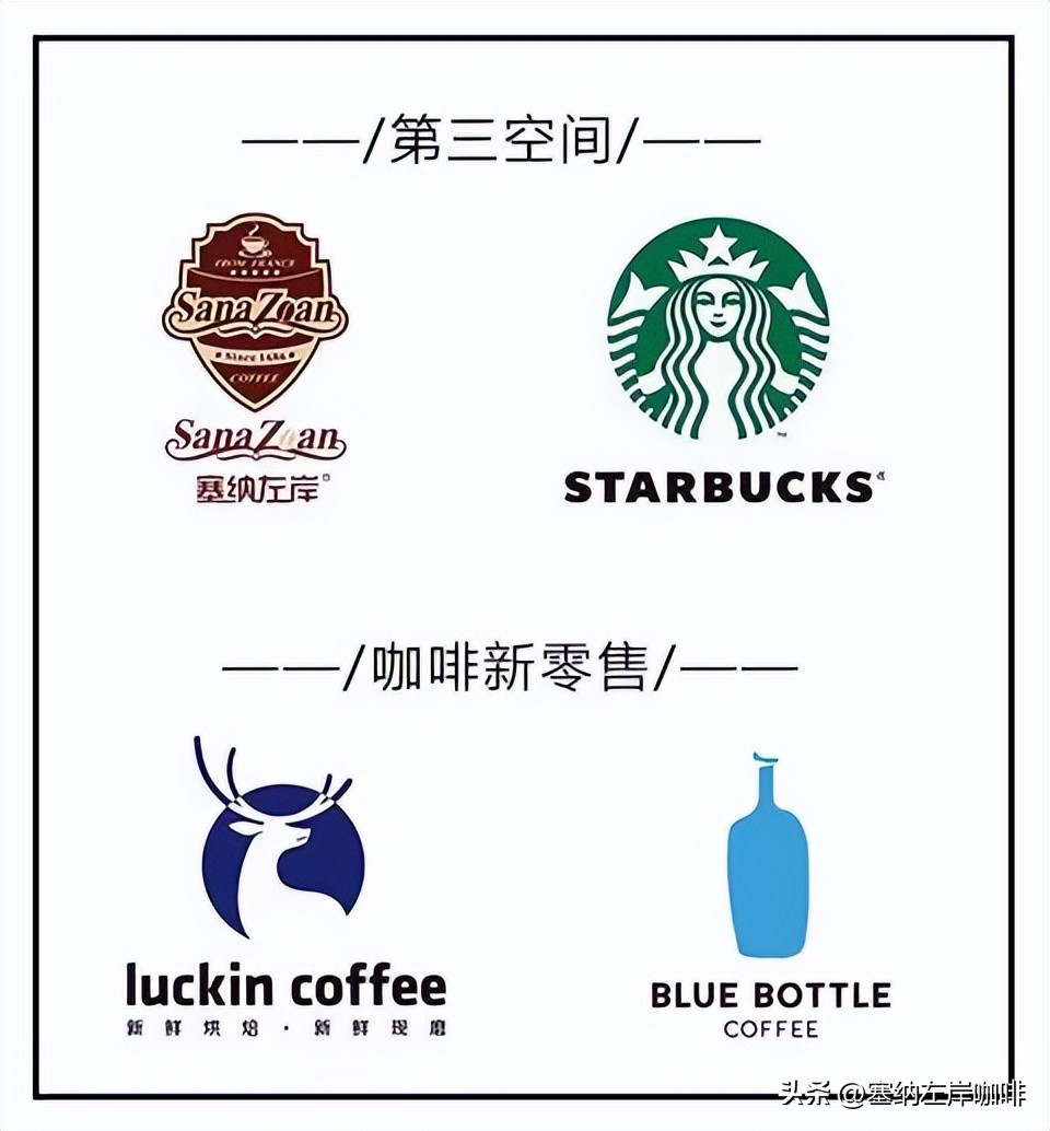 咖啡店市场未来的发展趋势,咖啡市场的发展趋势有哪些