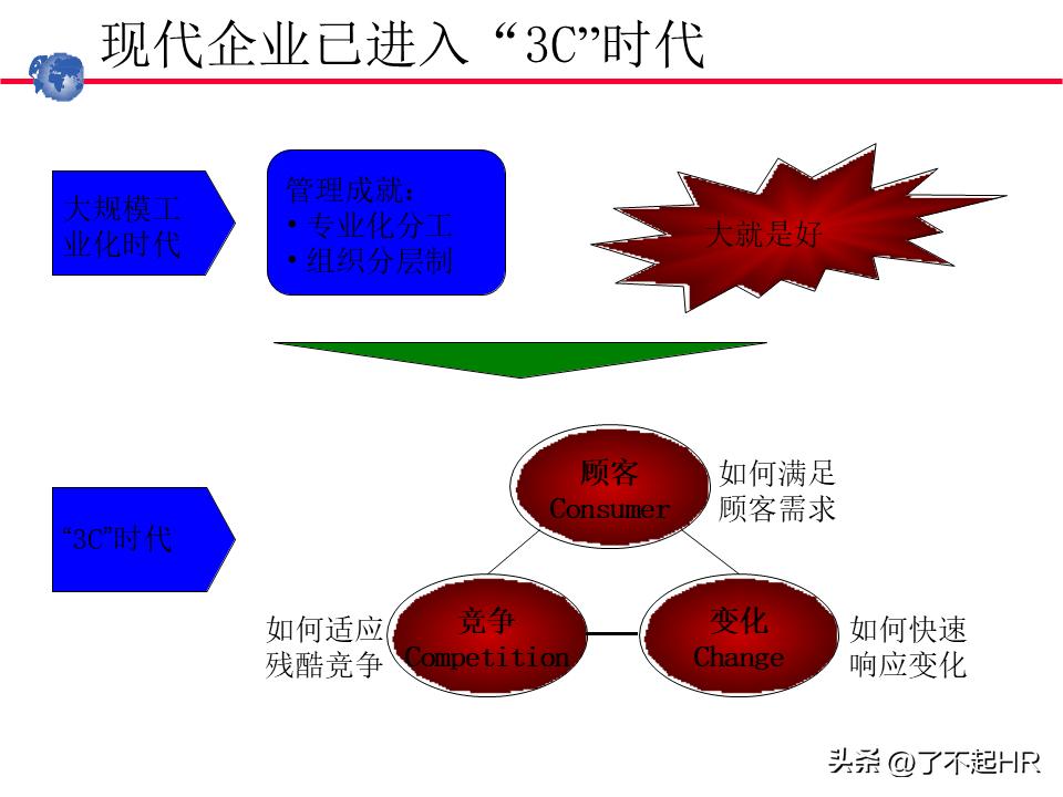 业务流程管理方法,业务流程管理图