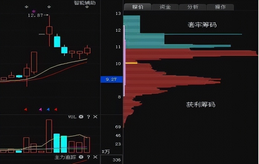 股票筹码战法精讲视频教学第七讲,中国股市最实用的尾盘战法