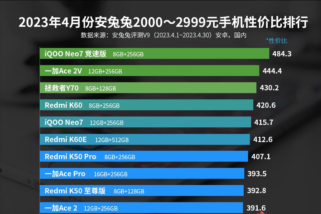 一加ace2对比红米k60谁值得购买,红米k60与一加ace2哪款值得购买