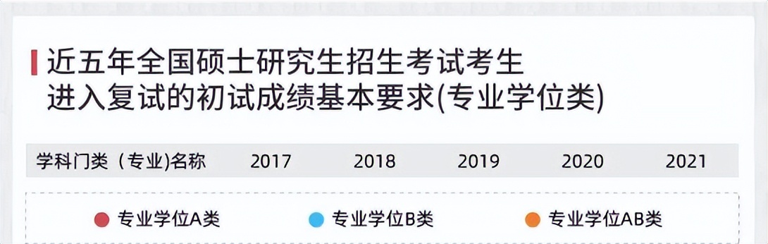 大学“卷王”专业排名！过来人：快逃！考上没有不哭的...