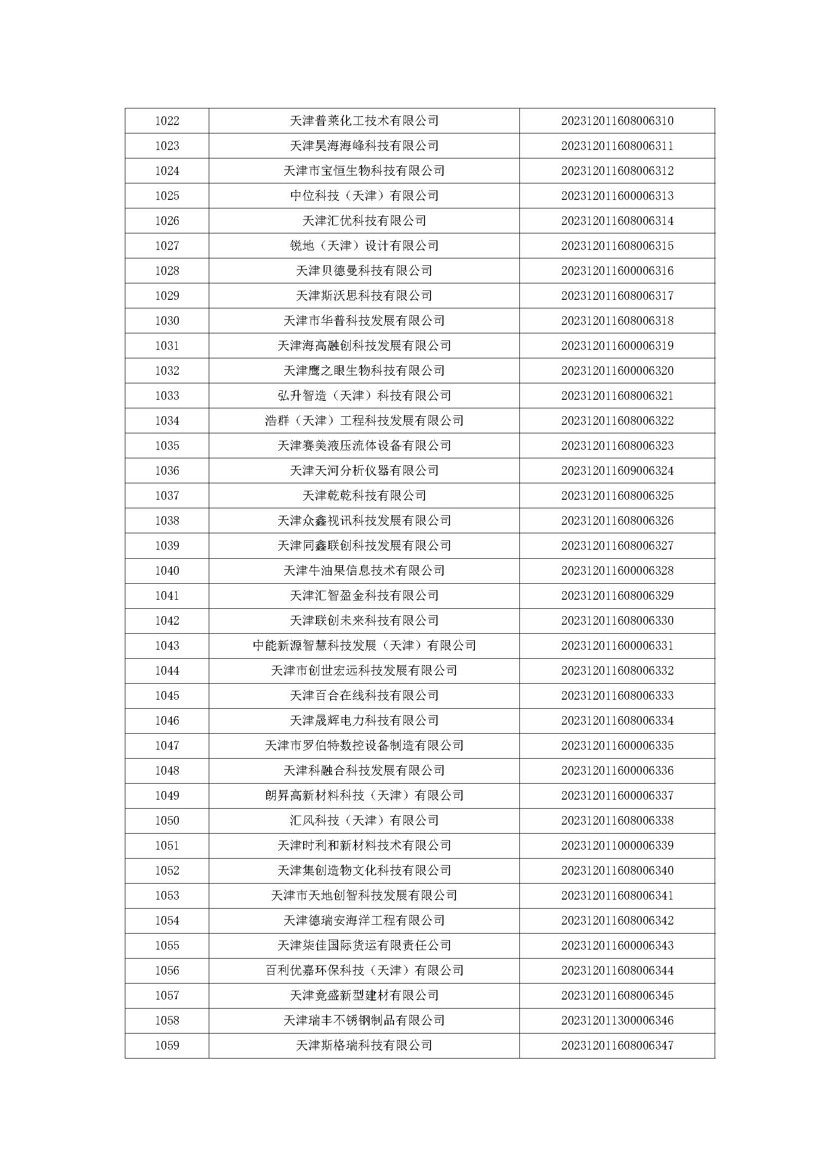 天津市五批领军企业名单,天津入库科技领军企业名单