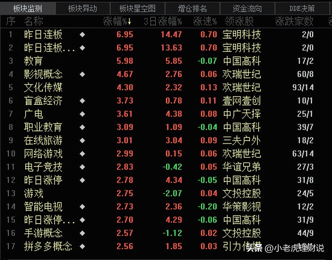 文化传媒股市上涨的逻辑,文化传媒板块大跌原因是什么