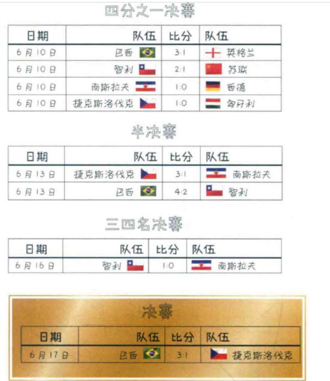 1962年智利世界杯,1962世界杯智利vs意大利