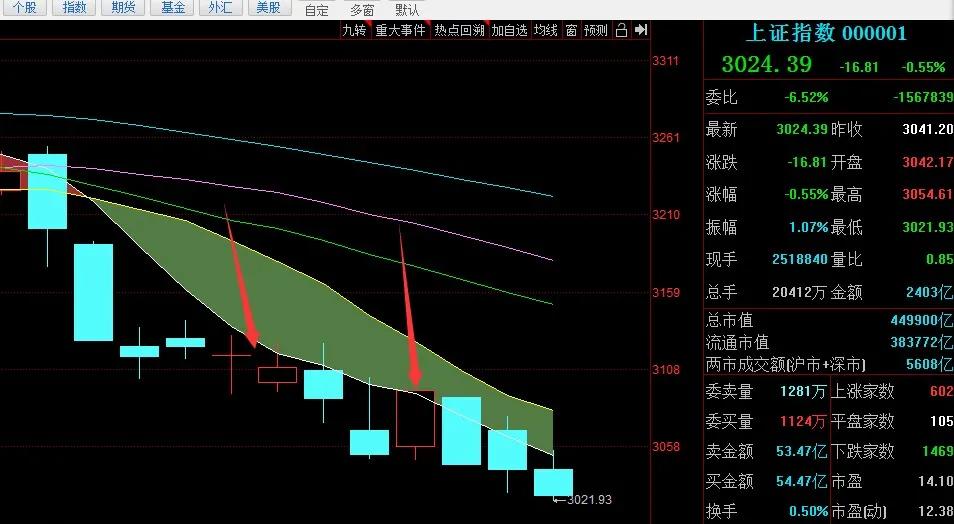 股市术语解释,股市行情术语