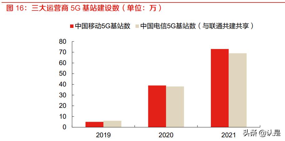 中国移动5g应用创新中心,中国移动5g时代智能新生活