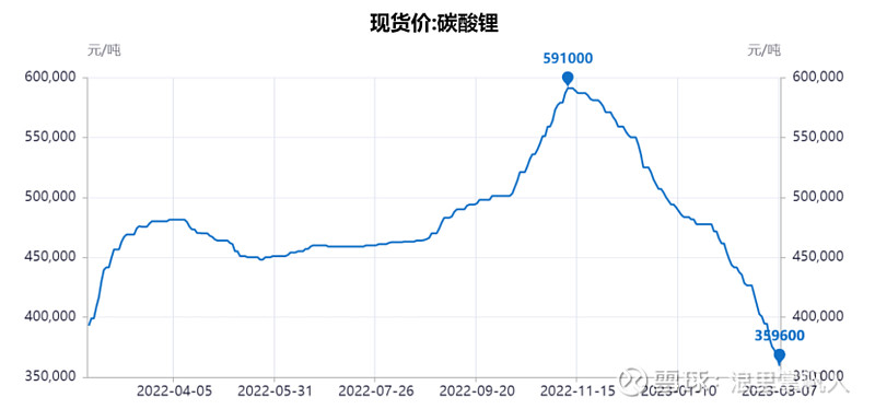 龙佰集团历史行情,龙佰集团好进吗