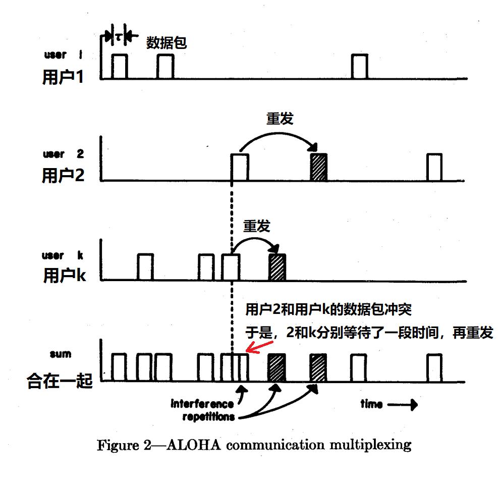 以太网是谁创造的,以太网发明