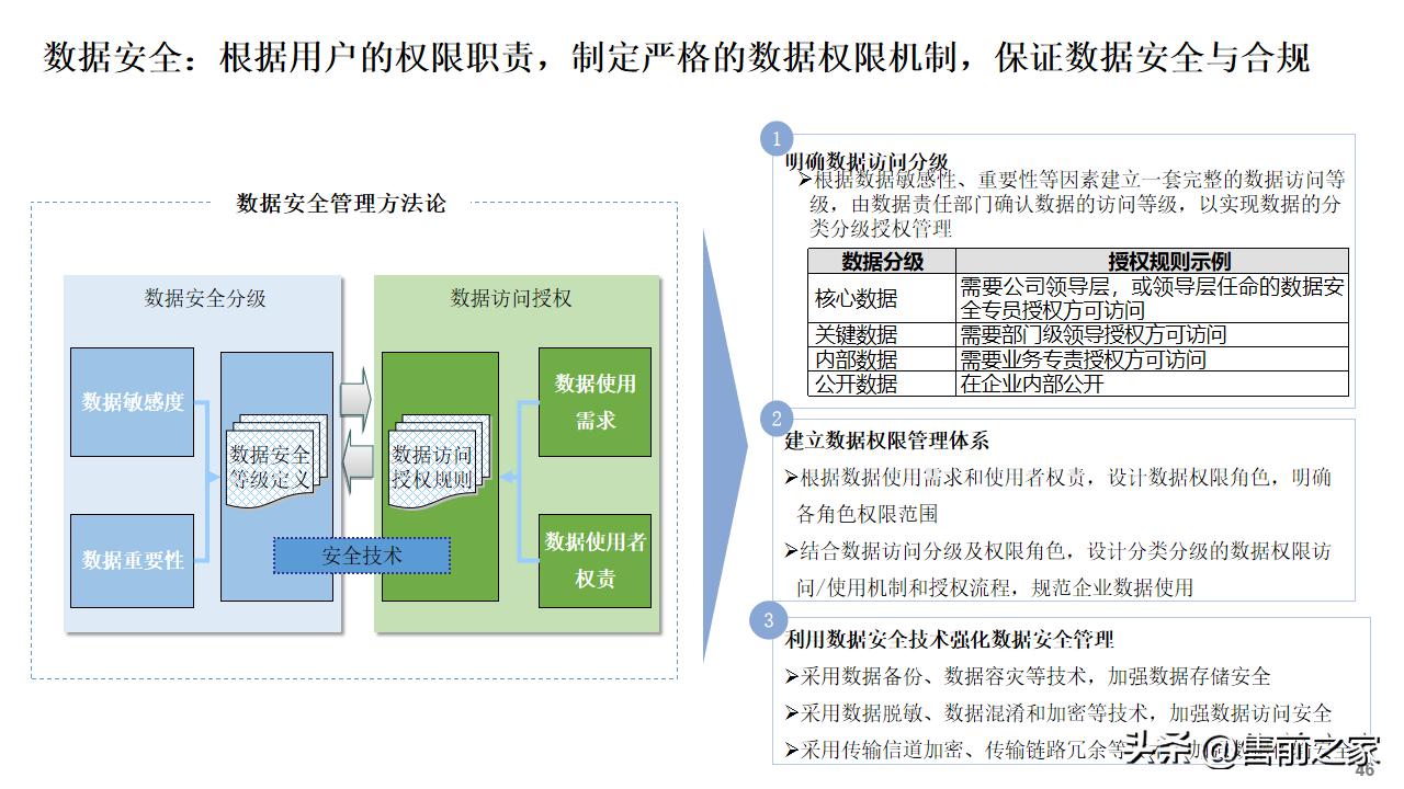 公司数字化建设总体规划蓝图,数字化建设项目总体规划精选