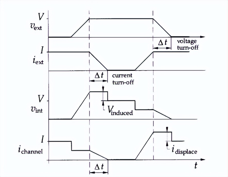 电力电子转换器中的电磁能量传播