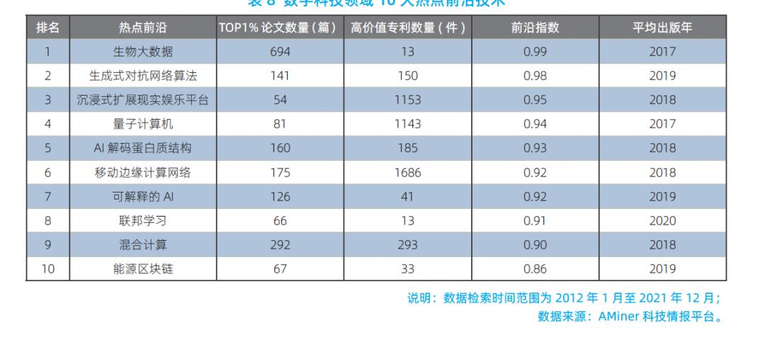 2023大科技股票的十大龙头股,科技股走势最新分析