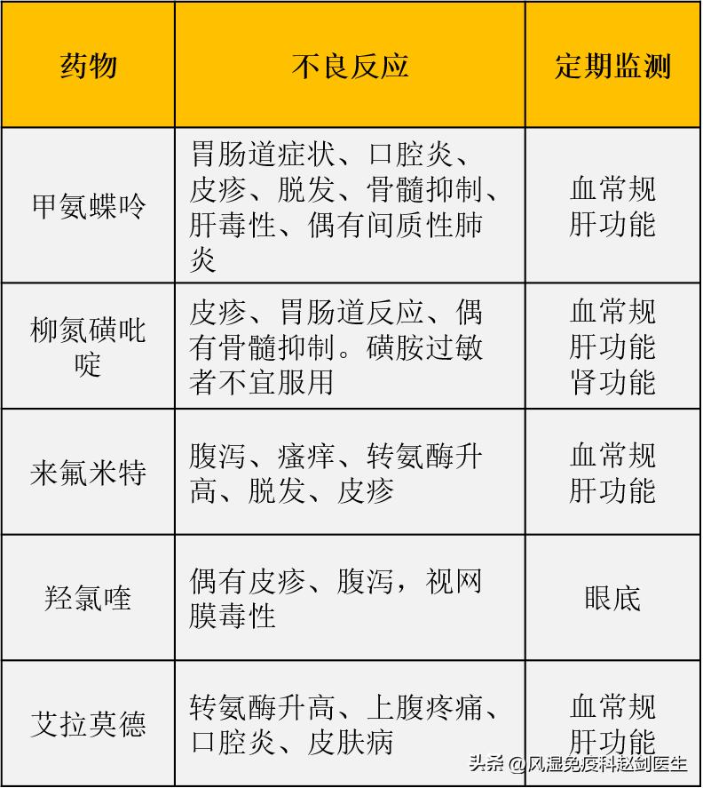 艾拉莫德治疗风湿病效果怎么样,艾拉莫德治疗类风湿效果好吗