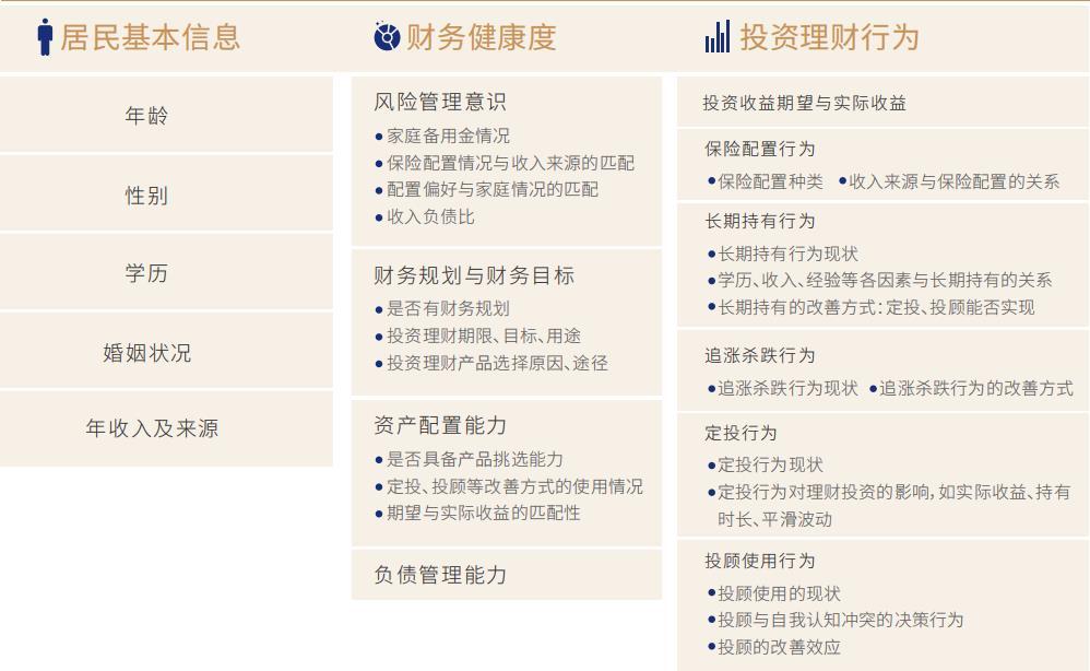投资理财监管趋势分析,投资理财的现状发展趋势