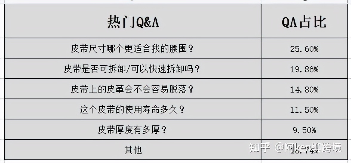 亚马逊类目选品方法,亚马逊如何寻找小类目产品