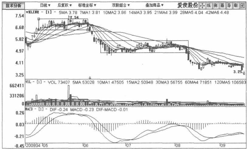 股市出现这十种信号必须立刻清仓,中国股市主力出货前有什么迹象